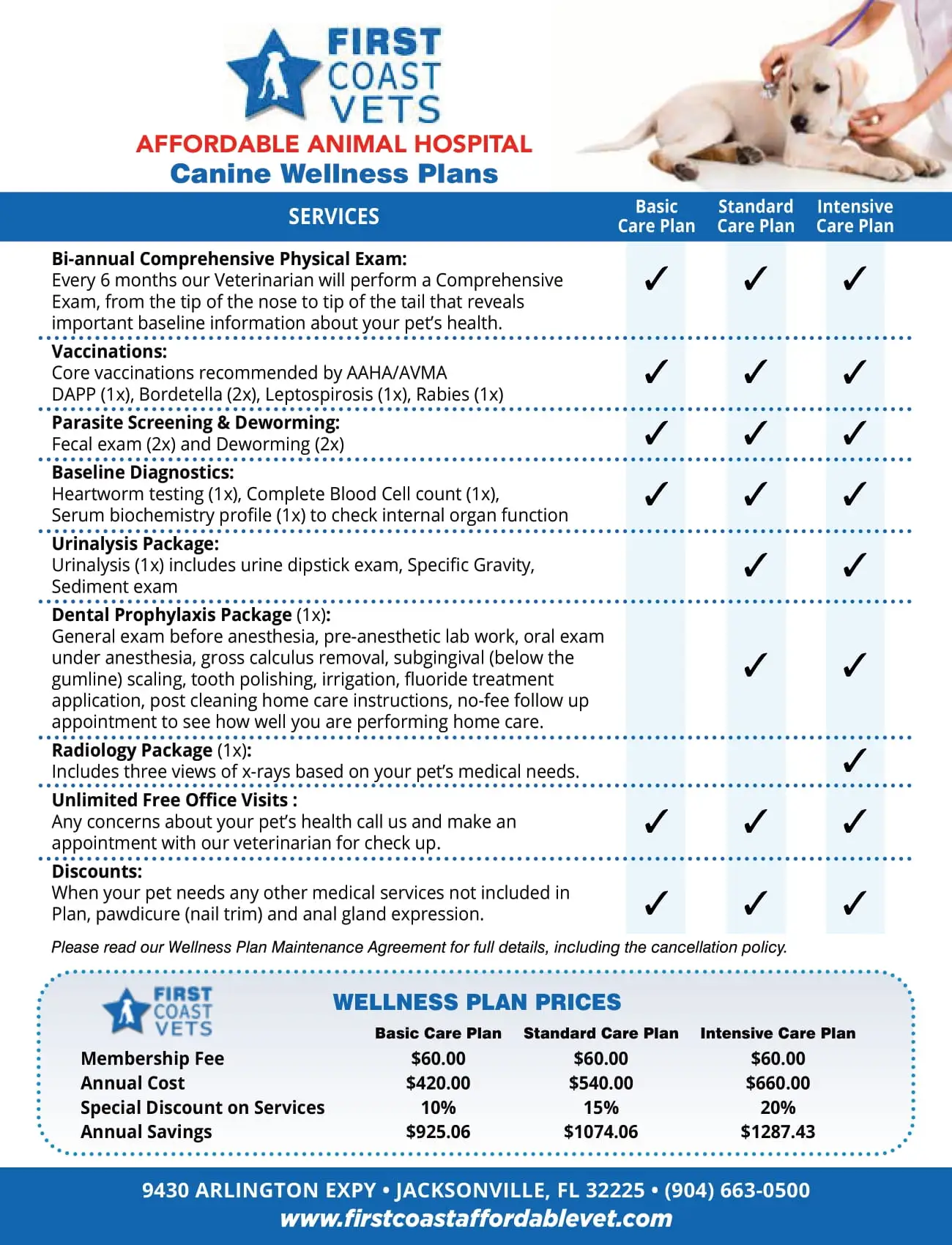 Affordable Animal Hospital Table with prices